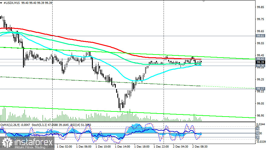 Доллар: на распутье