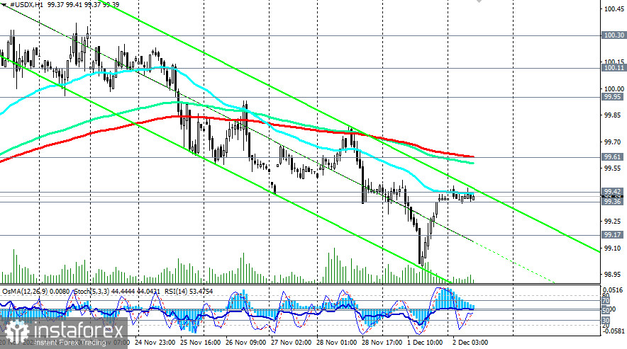 Доллар: на распутье