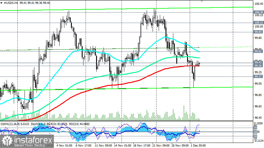 Доллар: на распутье