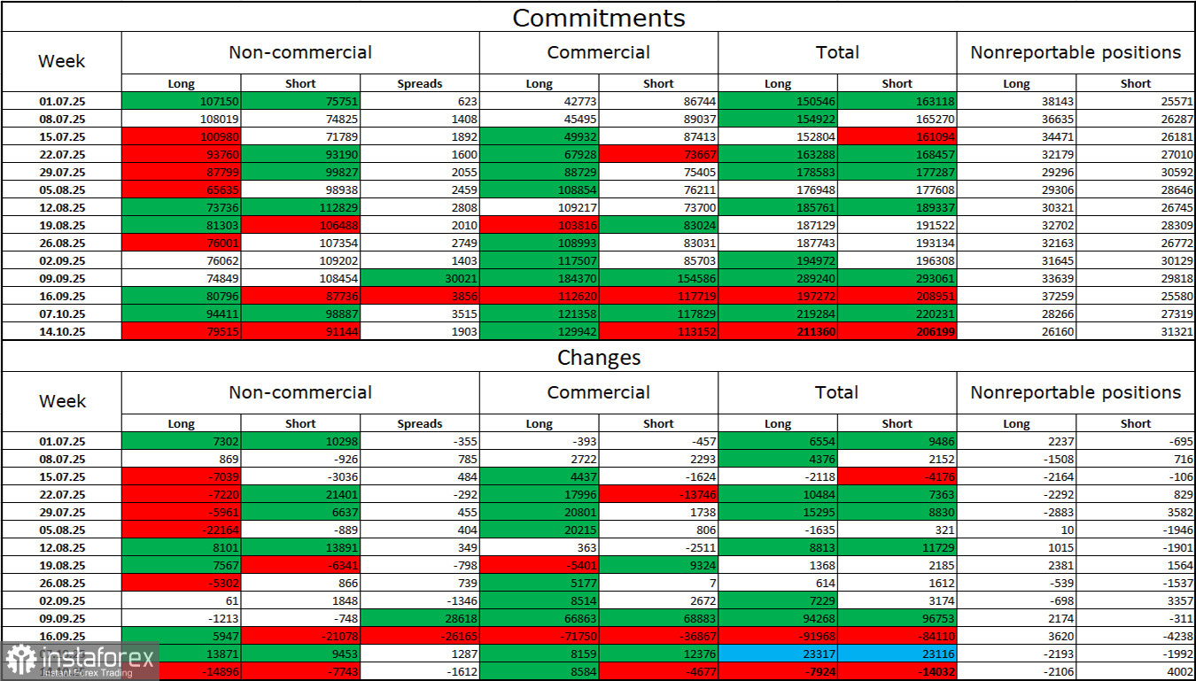 GBP/USD. 2 декабря. Быки вновь буксуют