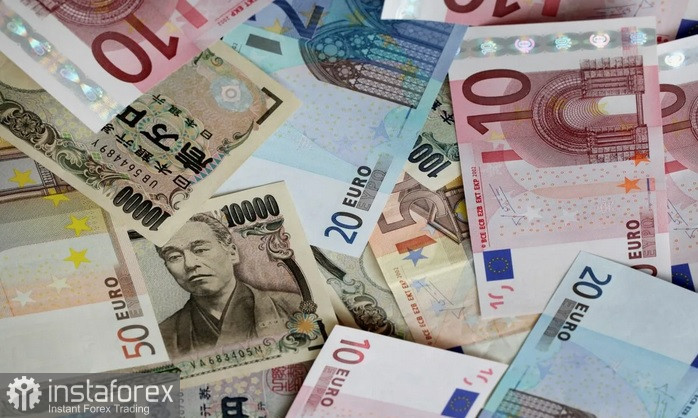 EUR/JPY. Анализ цен. Прогноз. Пара EUR/JPY привлекает покупателей