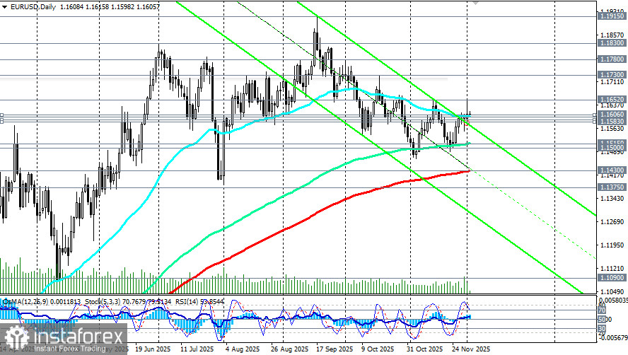 EUR/USD: экономические показатели Еврозоны и перспективы цены