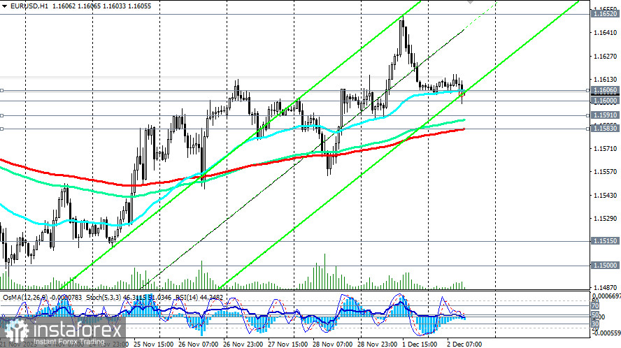 EUR/USD: экономические показатели Еврозоны и перспективы цены