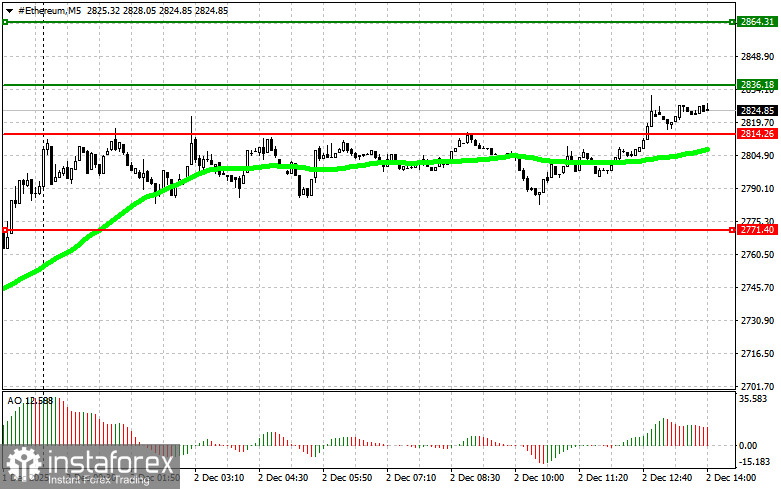 Рекомендации по торговле криптовалютами на 2 декабря (американская сессия)