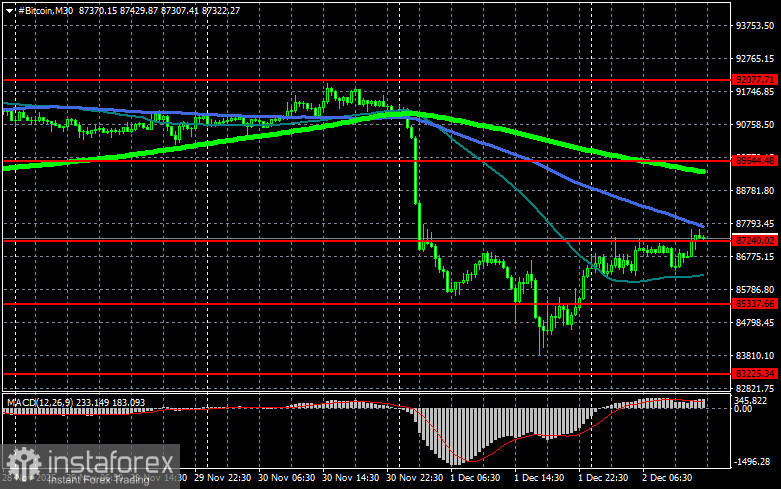 Биткоин зализывает раны