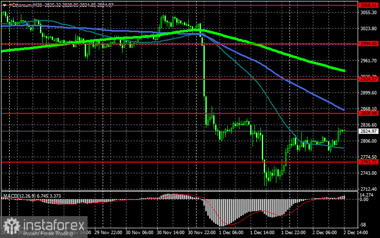 Биткоин зализывает раны