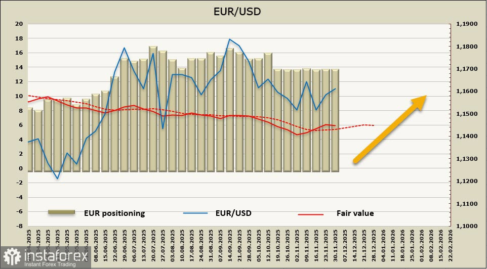 Отчет по инфляции поддерживает рост евро