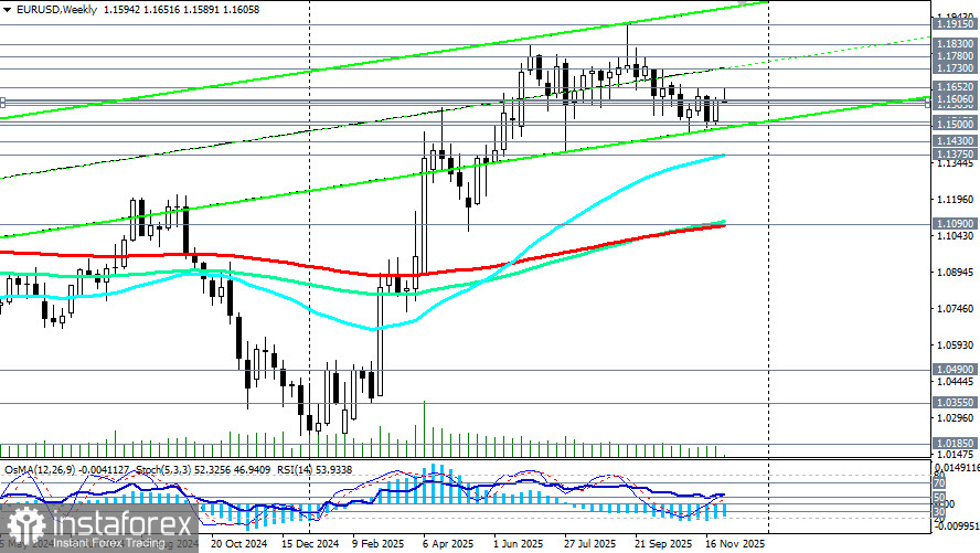 EUR/USD: торговые сценарии на 02.12.2025