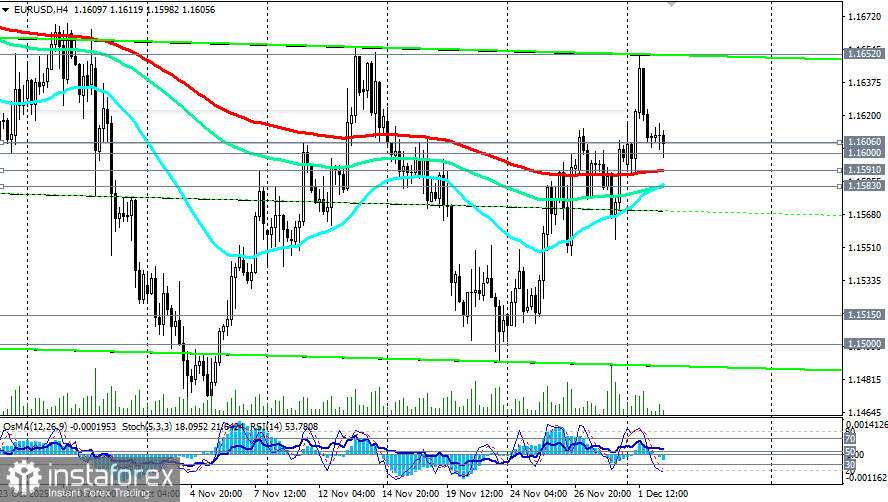EUR/USD: торговые сценарии на 02.12.2025