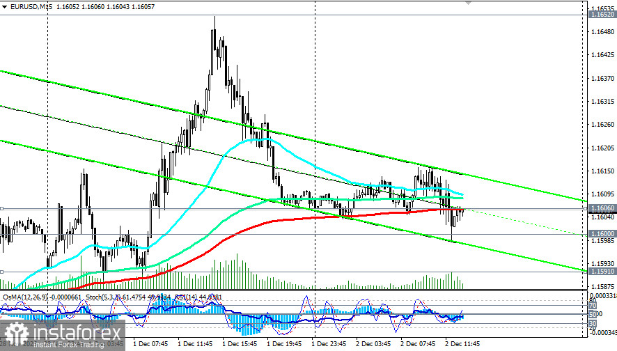 EUR/USD: торговые сценарии на 02.12.2025