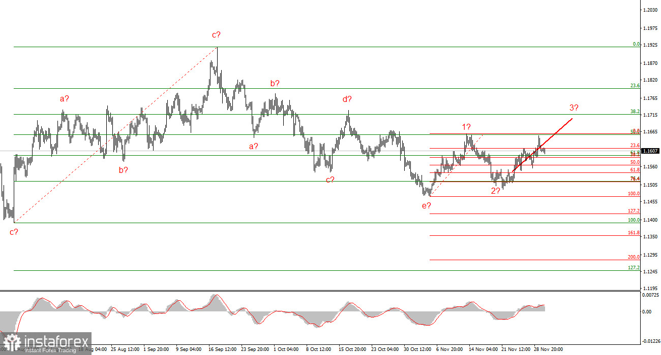 Анализ EUR/USD. 2 декабря. И черное, и белое