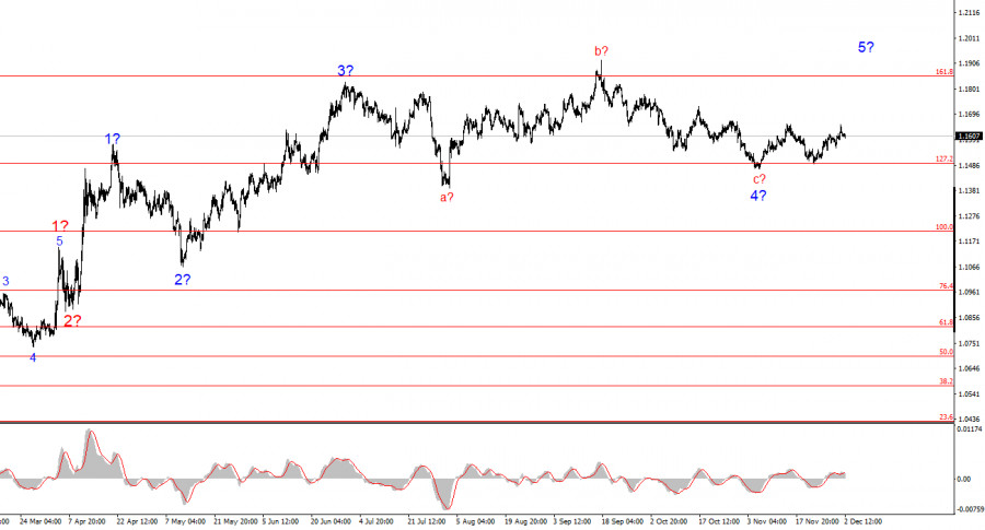 Изображение больше не актуально