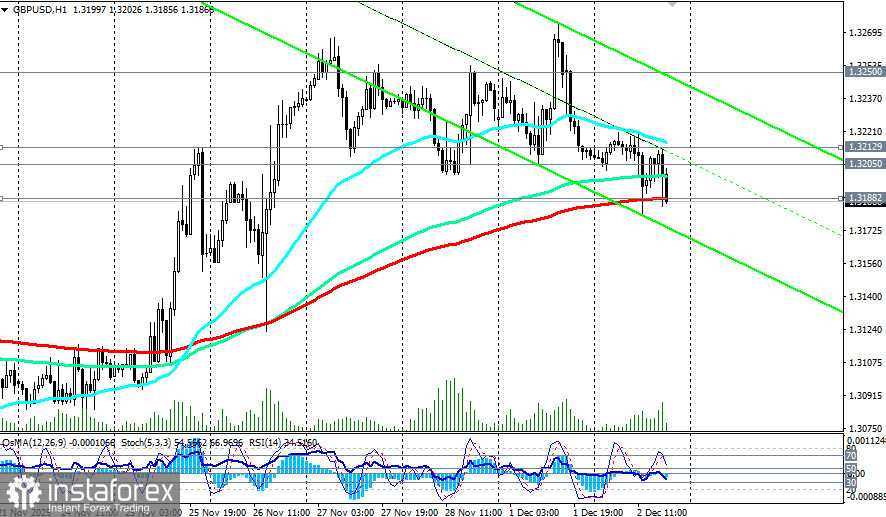 GBP/USD: с уклоном в сторону снижения