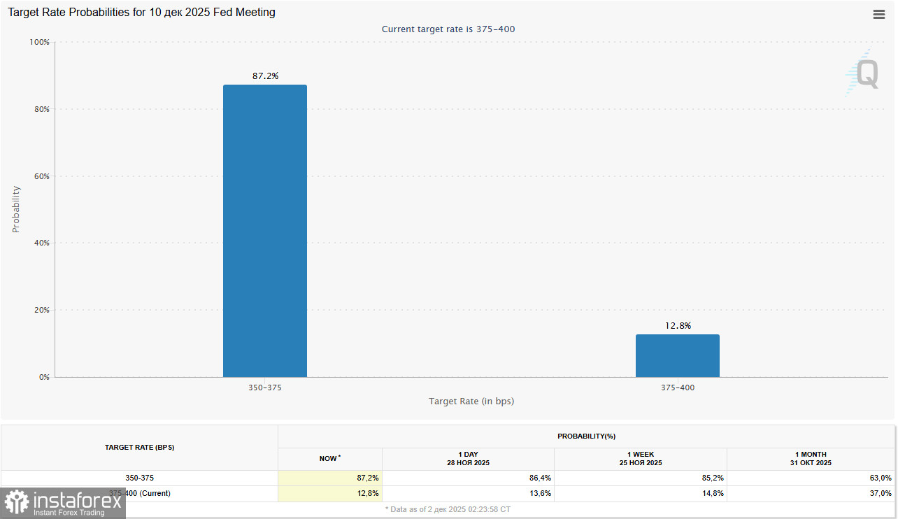 GBP/USD: с уклоном в сторону снижения