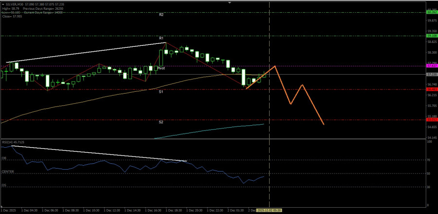 Analisis Nilai Tukar