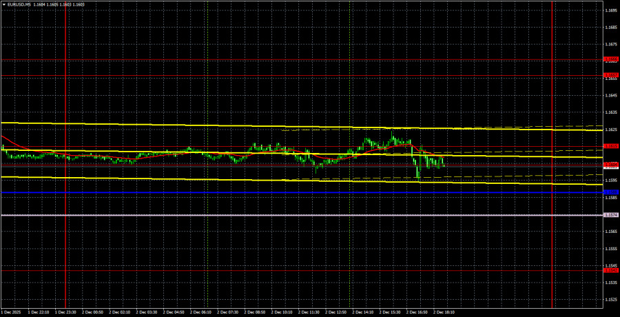 Trading Recommendations and Analysis for EUR/USD on December…