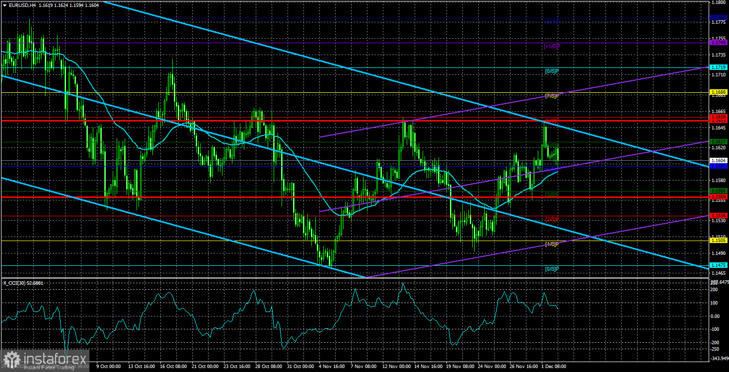 Обзор пары EUR/USD. 3 декабря. Рынок отложил дела на 2026 год.