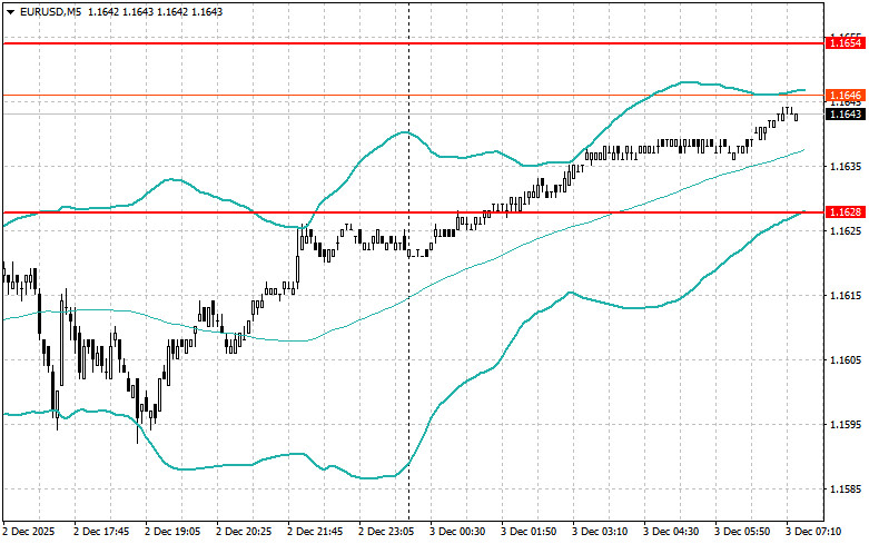 Intraday Strategies for Beginner Traders on December 3 analytics692fd75f0e738.jpg