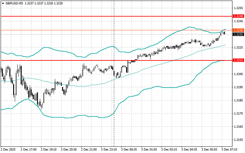 Intraday Strategies for Beginner Traders on December 3 analytics692fd765deb95.jpg