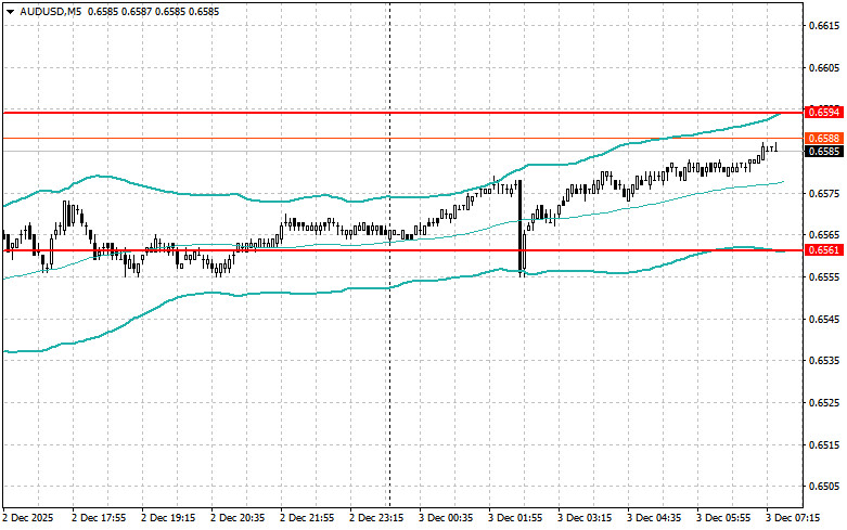Intraday Strategies for Beginner Traders on December 3 analytics692fd76d4ca81.jpg