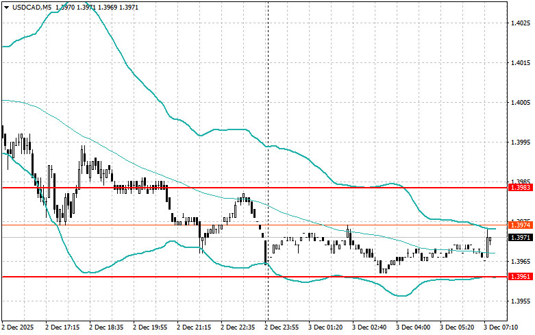 Intraday Strategies for Beginner Traders on December 3 analytics692fd77394757.jpg