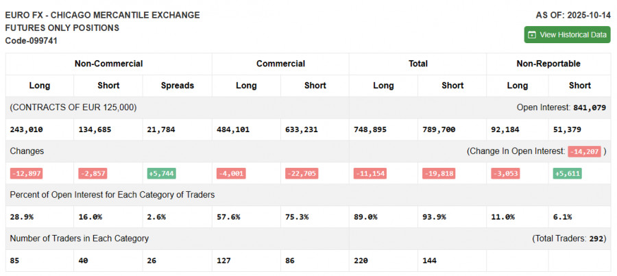 EUR/USD: Plan for the European Session on December 3. The Euro Managed to Return to Growth analytics692fd7bd98a77.jpg