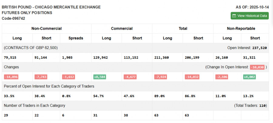 GBP/USD: Plan for the European Session on December 3. The Pound Managed to Navigate analytics692fd7f6ec207.jpg