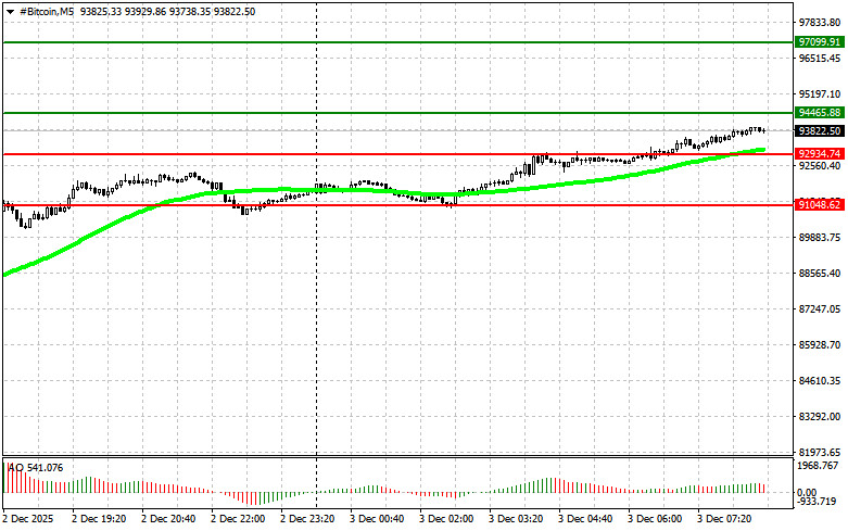 Trading Recommendations for the Cryptocurrency Market on December 3 analytics692fdf728c7b4.jpg