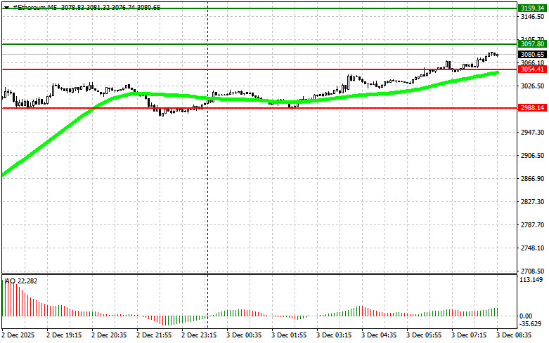 Trading Recommendations for the Cryptocurrency Market on December 3 analytics692fdf798f29d.jpg