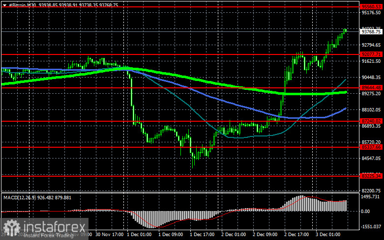 Биткоин всем доказал