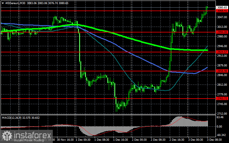 Биткоин всем доказал