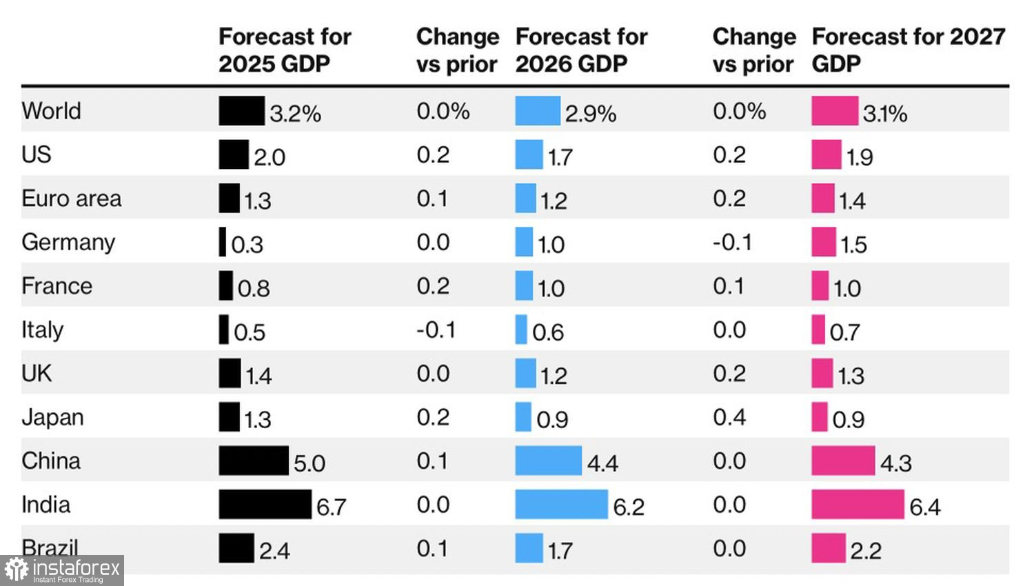 Рынок ставит на себя
