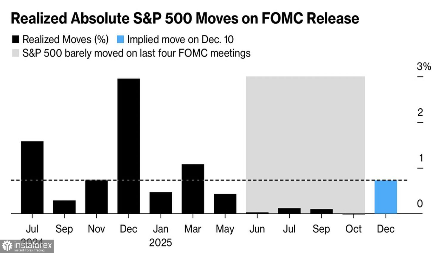 Рынок ставит на себя