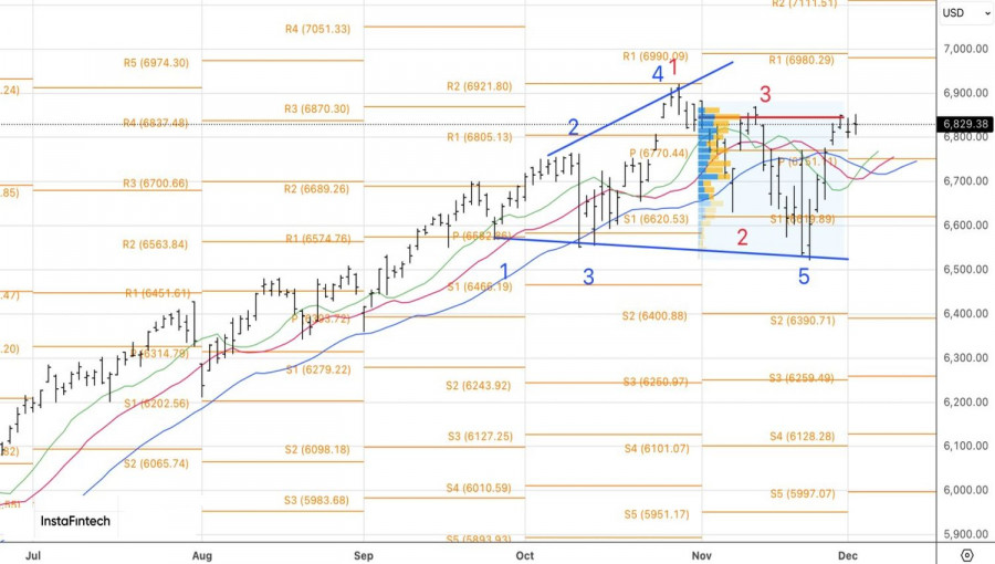 Market shows resilience amid economic optimism analytics692fe6df974e8.jpg