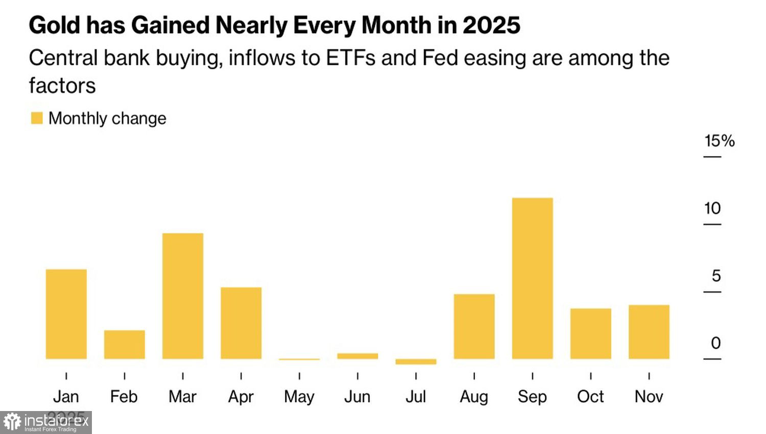 Vàng: Một Khoản Nợ Cần Được Thanh Toán