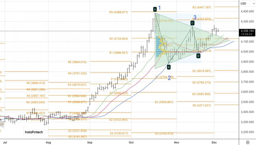 Gold: A Debt to Be Paid analytics692ff42414519.jpg