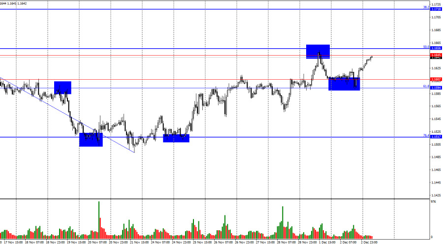 EUR/USD Forecast on December 3, 2025 analytics692ffb5ed775b.jpg