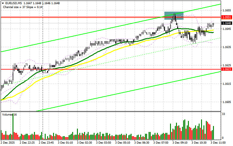 Изображение больше не актуально