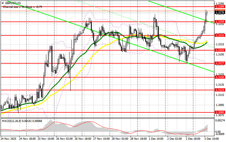 Изображение больше не актуально