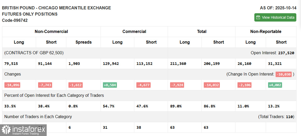 GBP/USD: план на американскую сессию 3 декабря. Данные по сфере услуг порадовали покупателей фунта