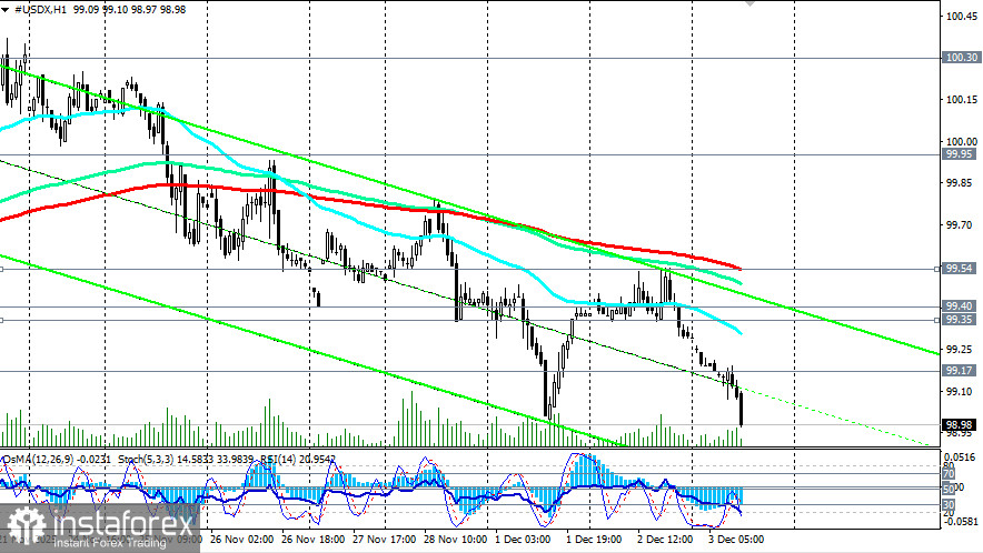 Доллар: ФРС готова к смягчению политики