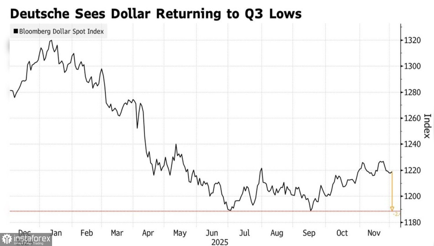 Евро сорвался с цепи