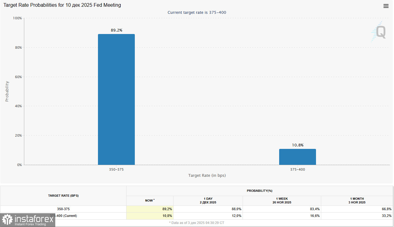 XAU/USD: благоприятные условия для роста цен сохраняются