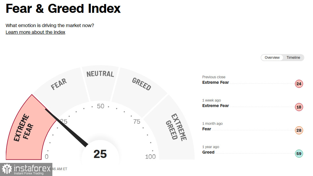Крипторынок: на фоне ослабления доллара