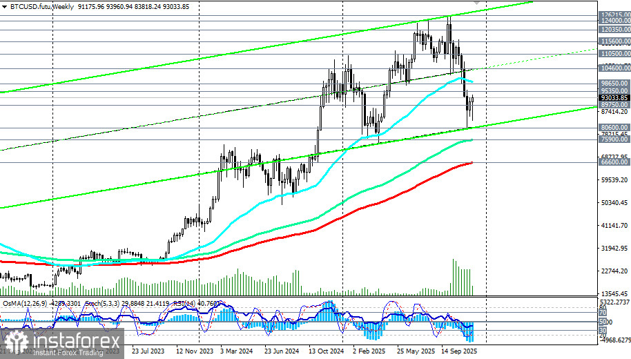 Крипторынок: на фоне ослабления доллара