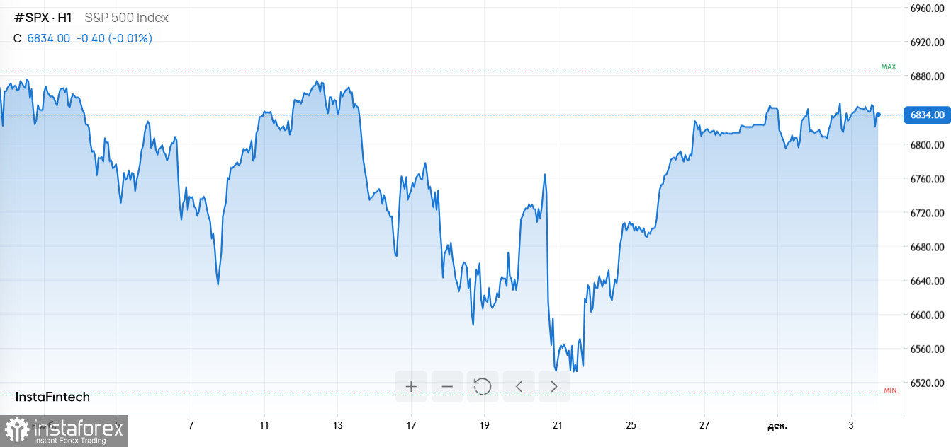 Ставка ФРС, ралли биткоина, успех iPhone 17 и охлаждение интереса к AI