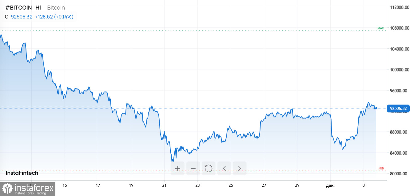 Ставка ФРС, ралли биткоина, успех iPhone 17 и охлаждение интереса к AI