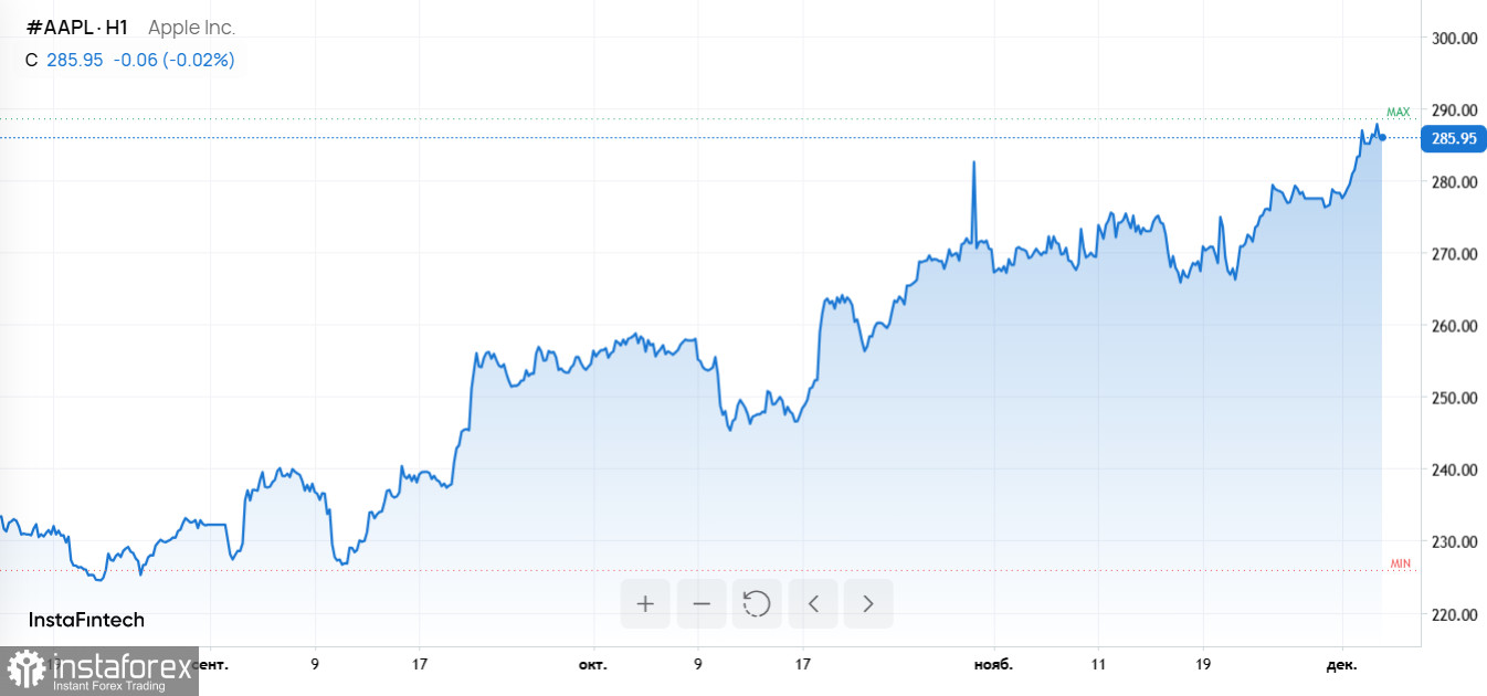 Ставка ФРС, ралли биткоина, успех iPhone 17 и охлаждение интереса к AI