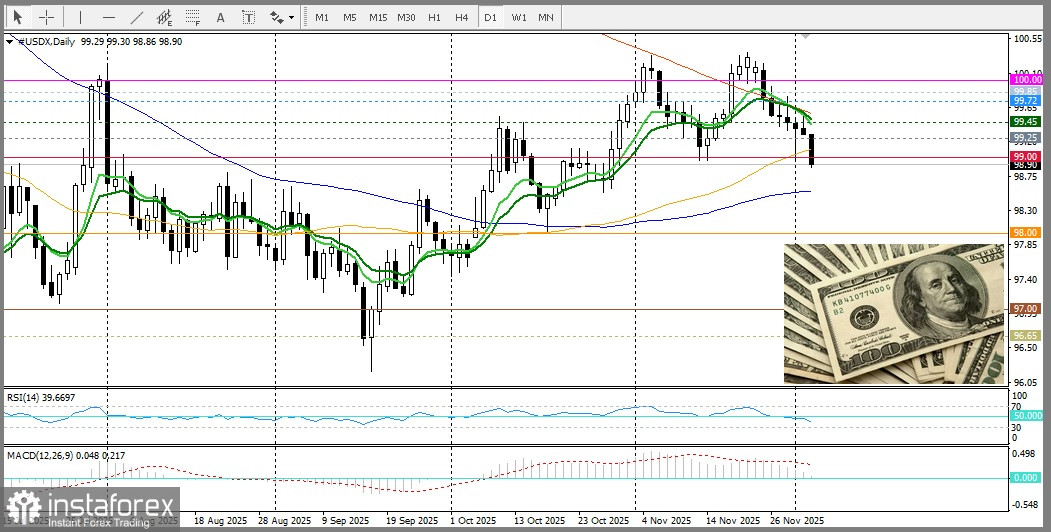 GBP/USD. Анализ цен. Прогноз. Пара GBP/USD резко выросла на фоне спекуляций о замене Пауэлла