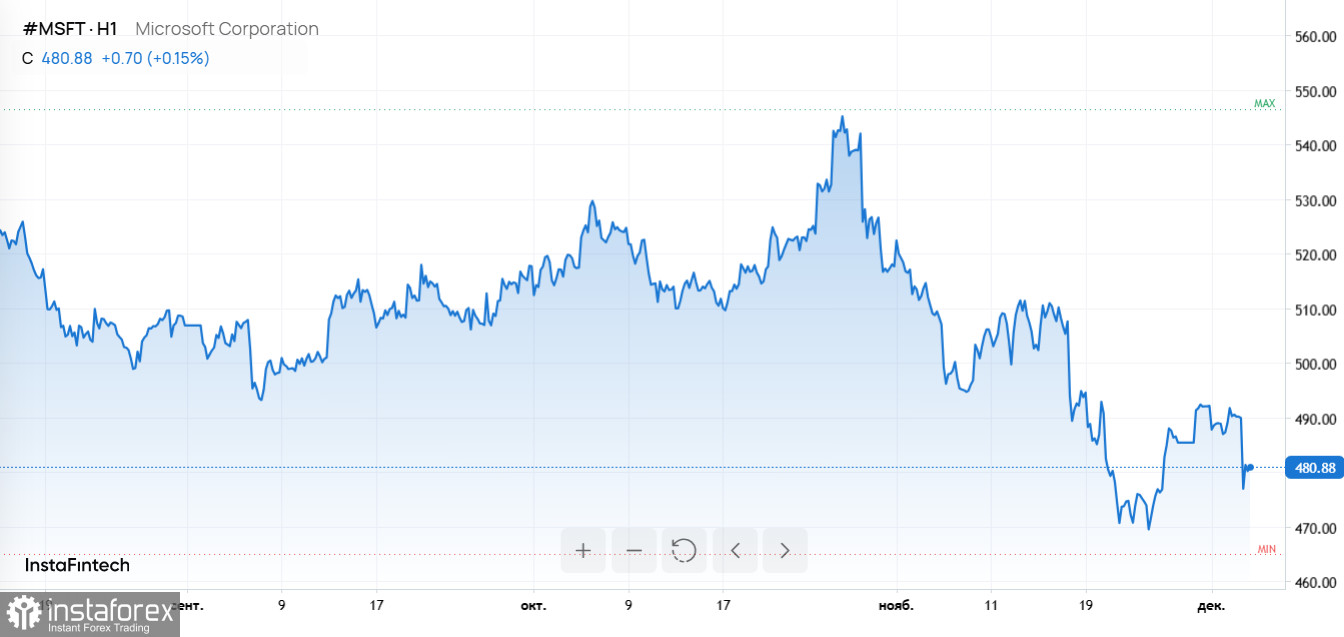 Ставка ФРС, ралли биткоина, успех iPhone 17 и охлаждение интереса к AI